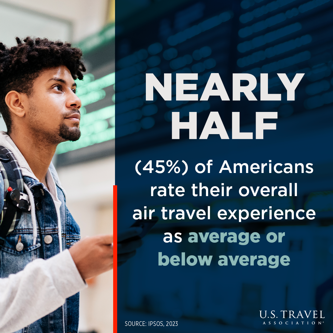 Air travel experience survey statistic social graphic