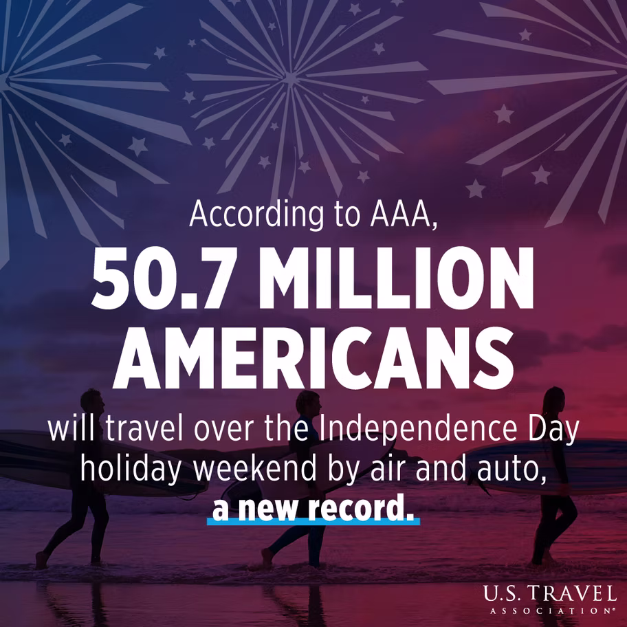 Independence Day travel forecast social graphic